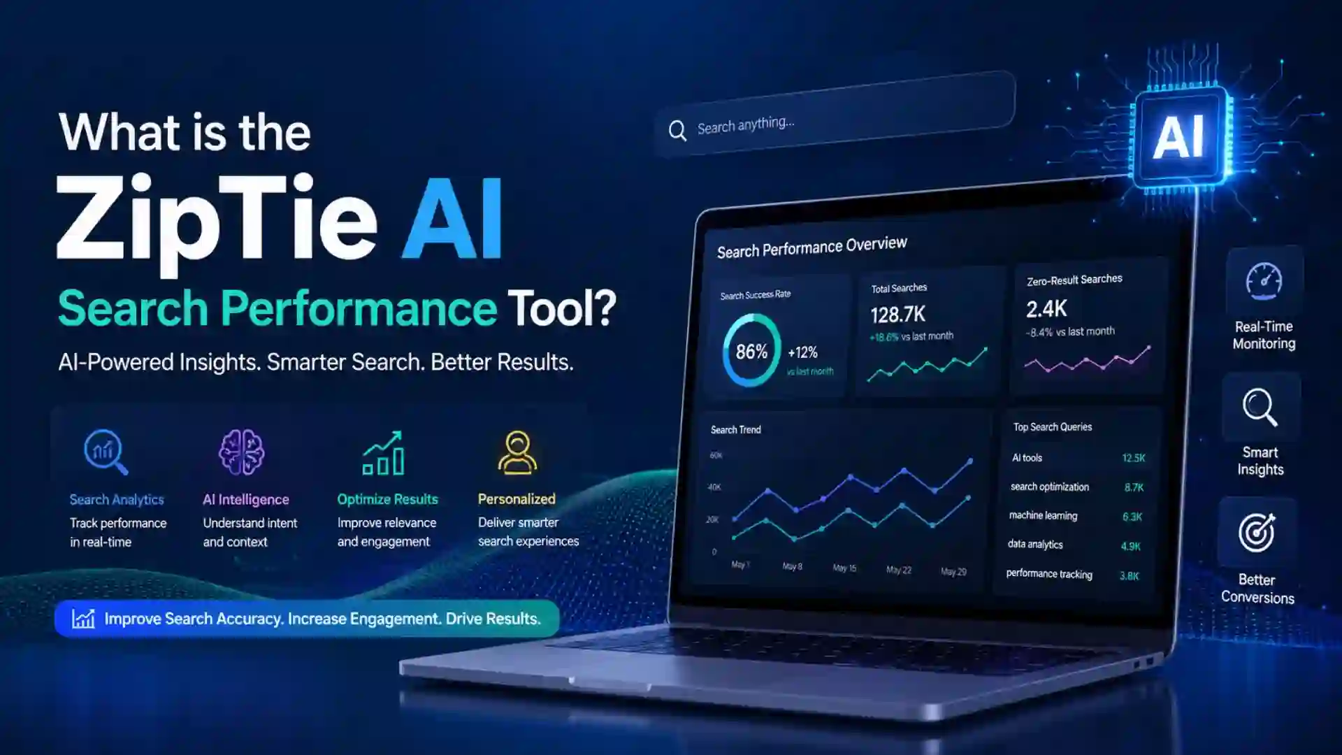 What Is the ZipTie AI Search Performance Tool? Complete Guide 2026