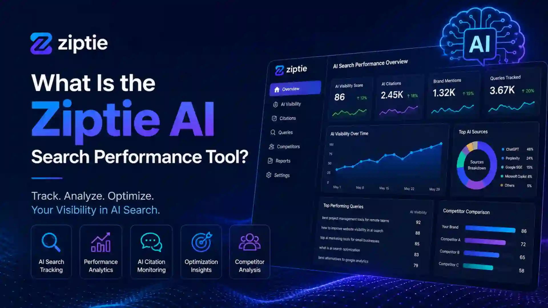 What Is the Ziptie AI Search Performance Tool? Complete Beginner’s Guide