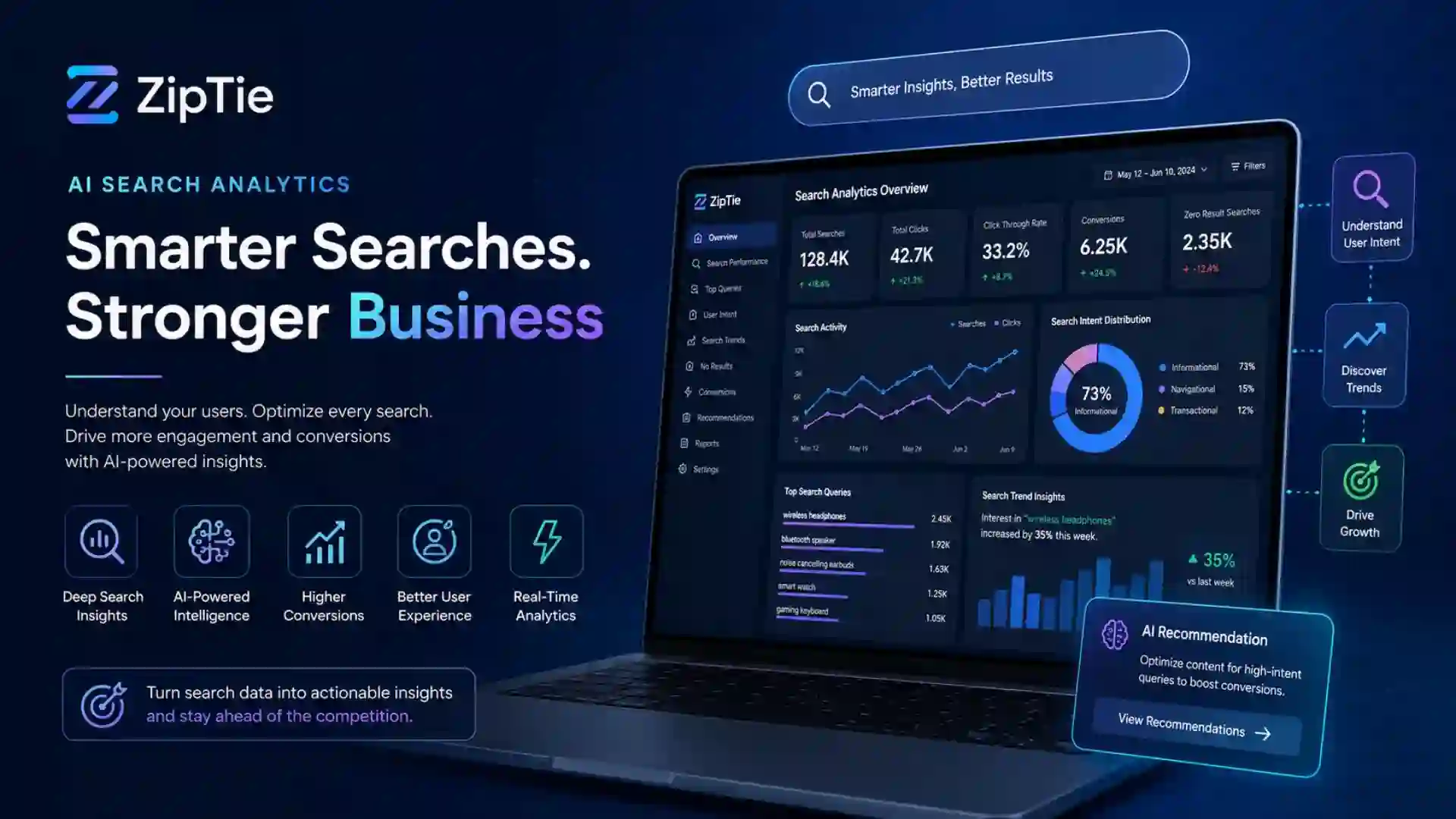 Why Choose ZipTie AI Search Analytics for Your Business Growth 2026