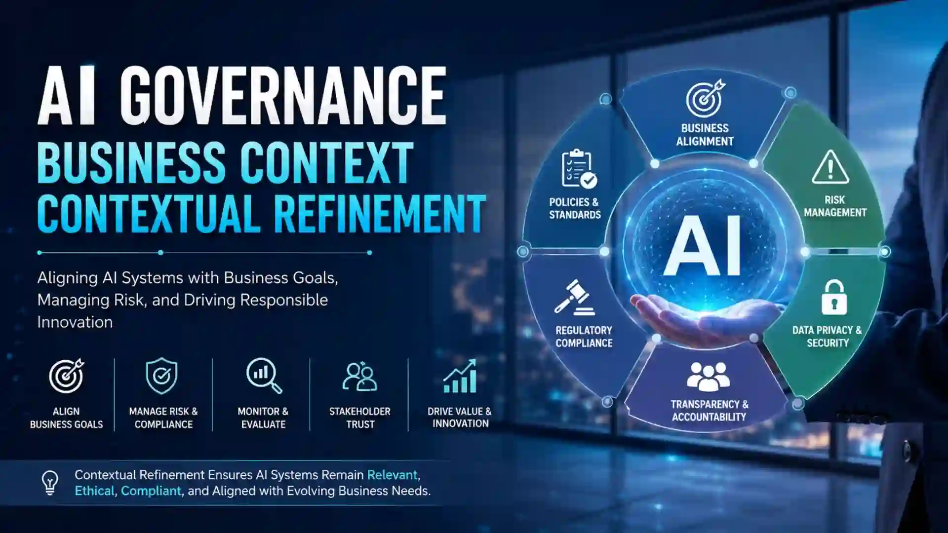 AI Governance Business Context Contextual Refinement: The Complete Guide for Modern Enterprises